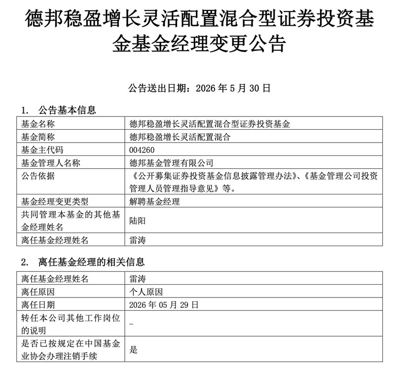 流量冲顶，资本离席——德邦基金启示录：公募告别“大V造神”时代
